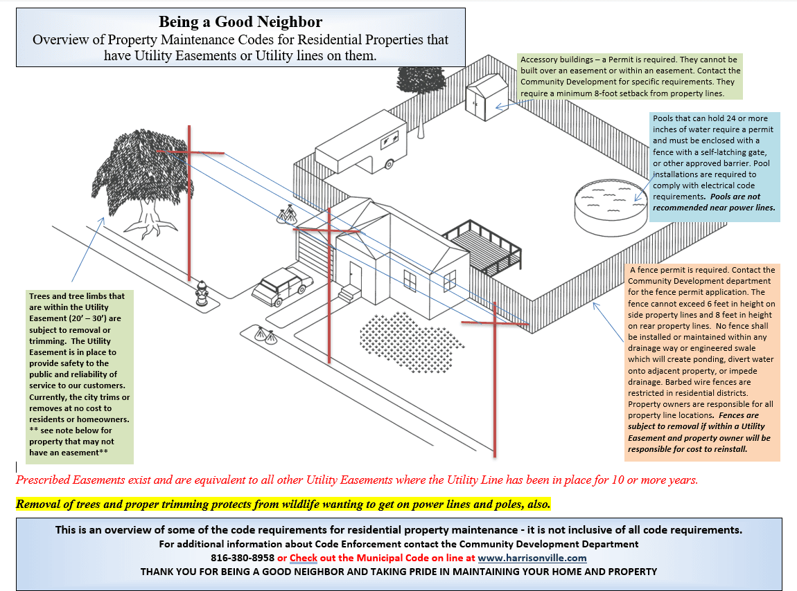 Good neighbor easement